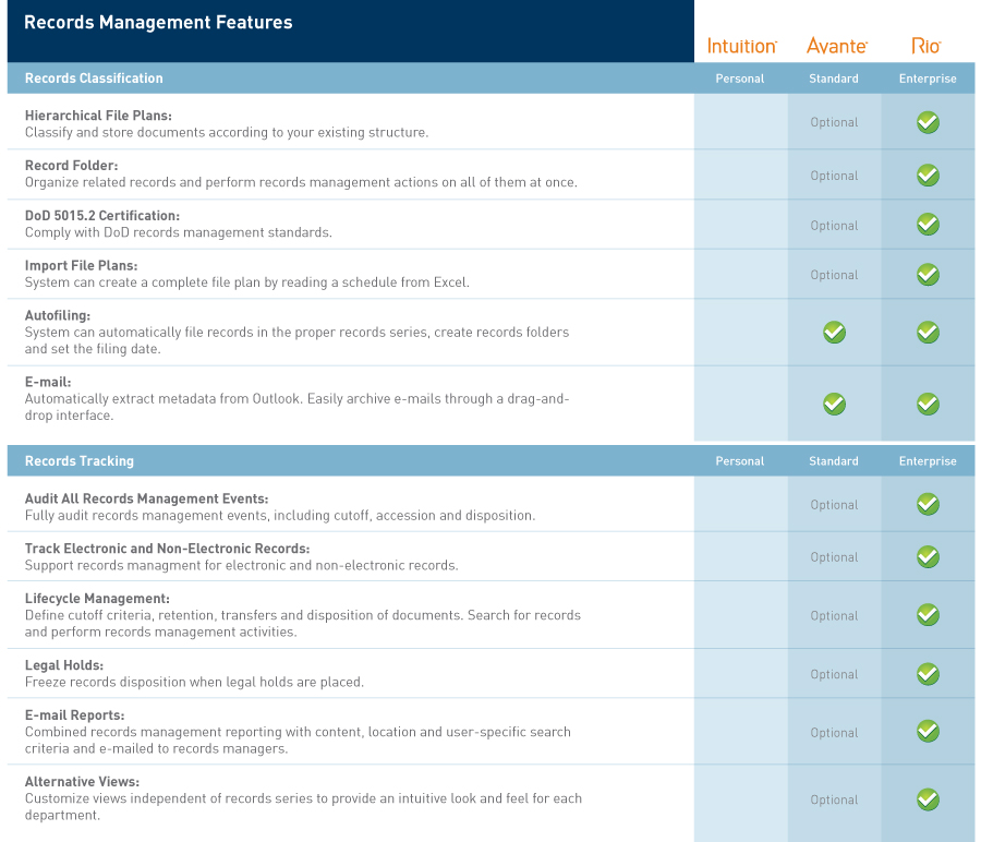 Records Management Features